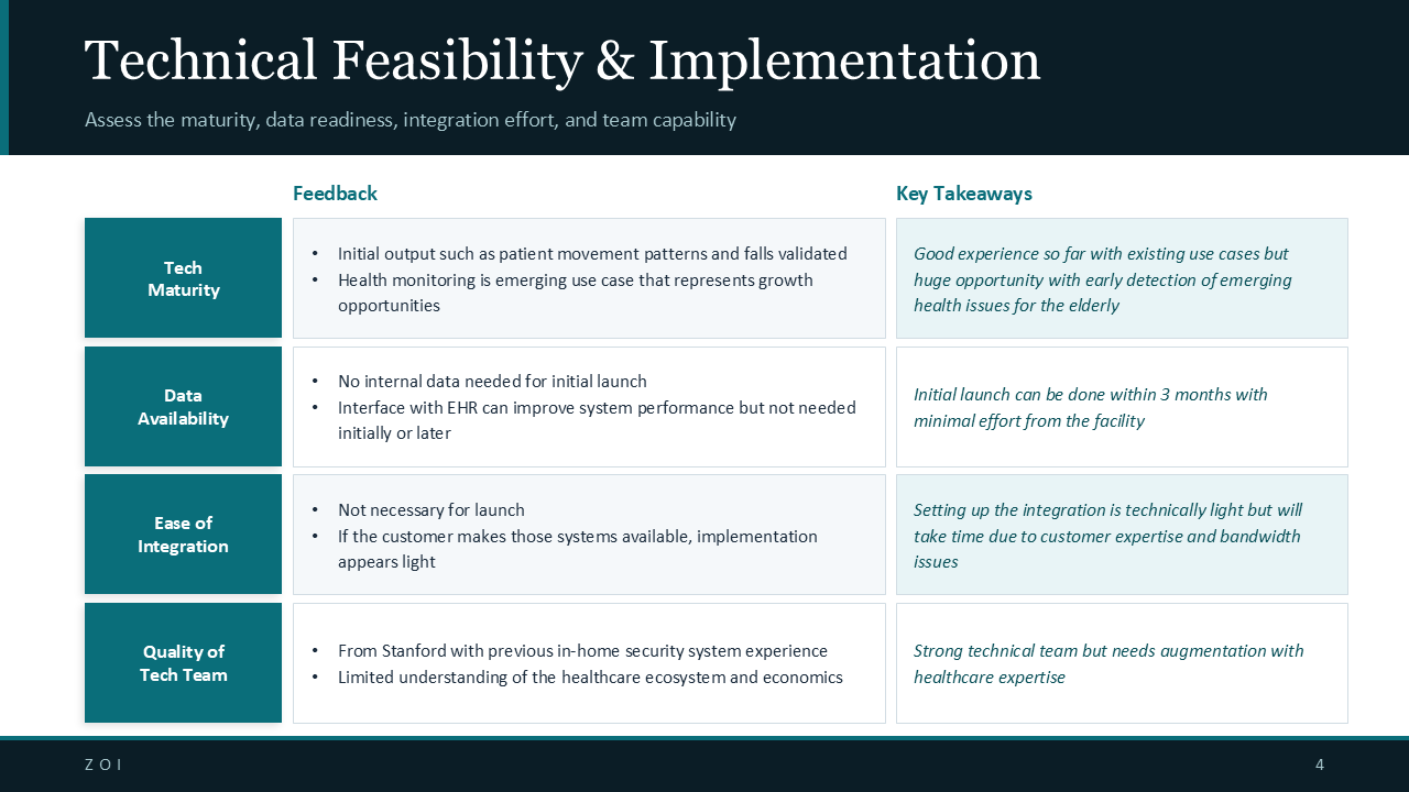 Technical Feasibility and Implementation — tech maturity, data readiness, integration effort, and team capability